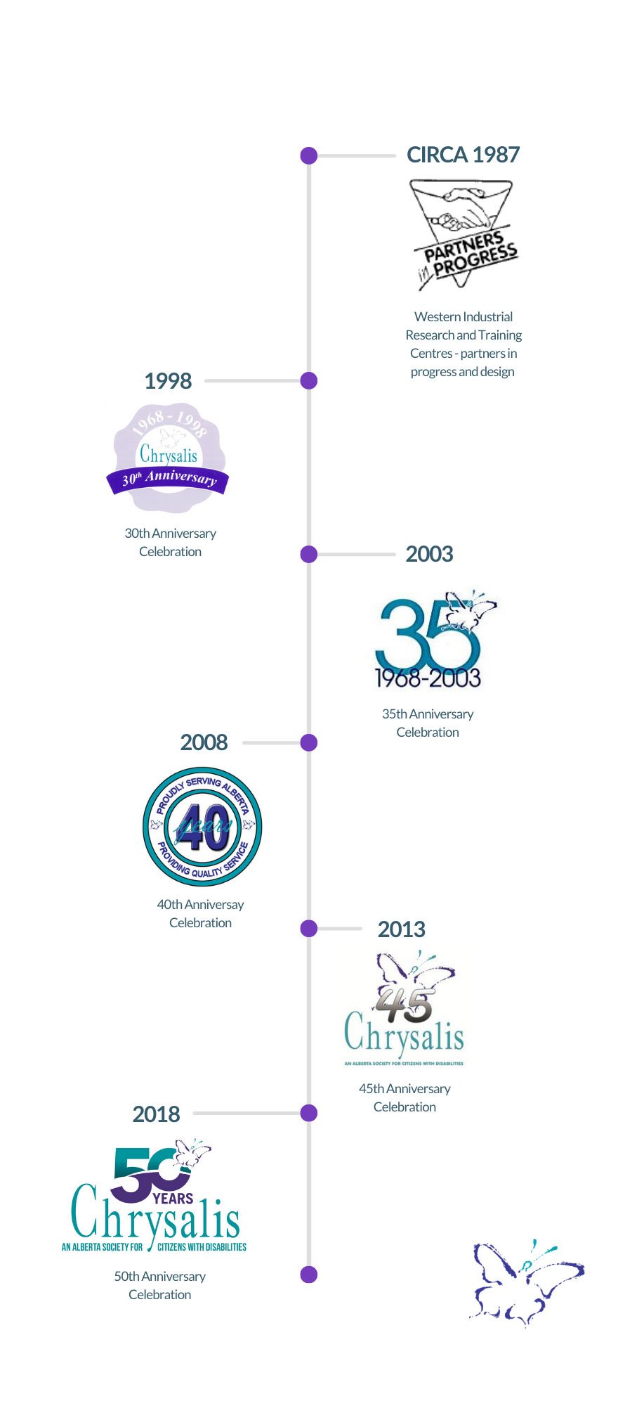 Chrysalis-logo-timeline-vertical-2